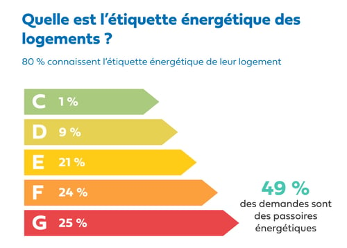 Hellio Ingénierie - 9 mois après