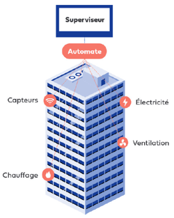 decret-BACS-GTB