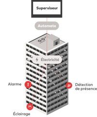 schema-gtc-decret-bacs